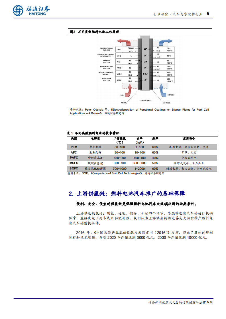 汽车与零配件行业：燃料电池汽车，产业化趋势加速-200513.pdf 第6页