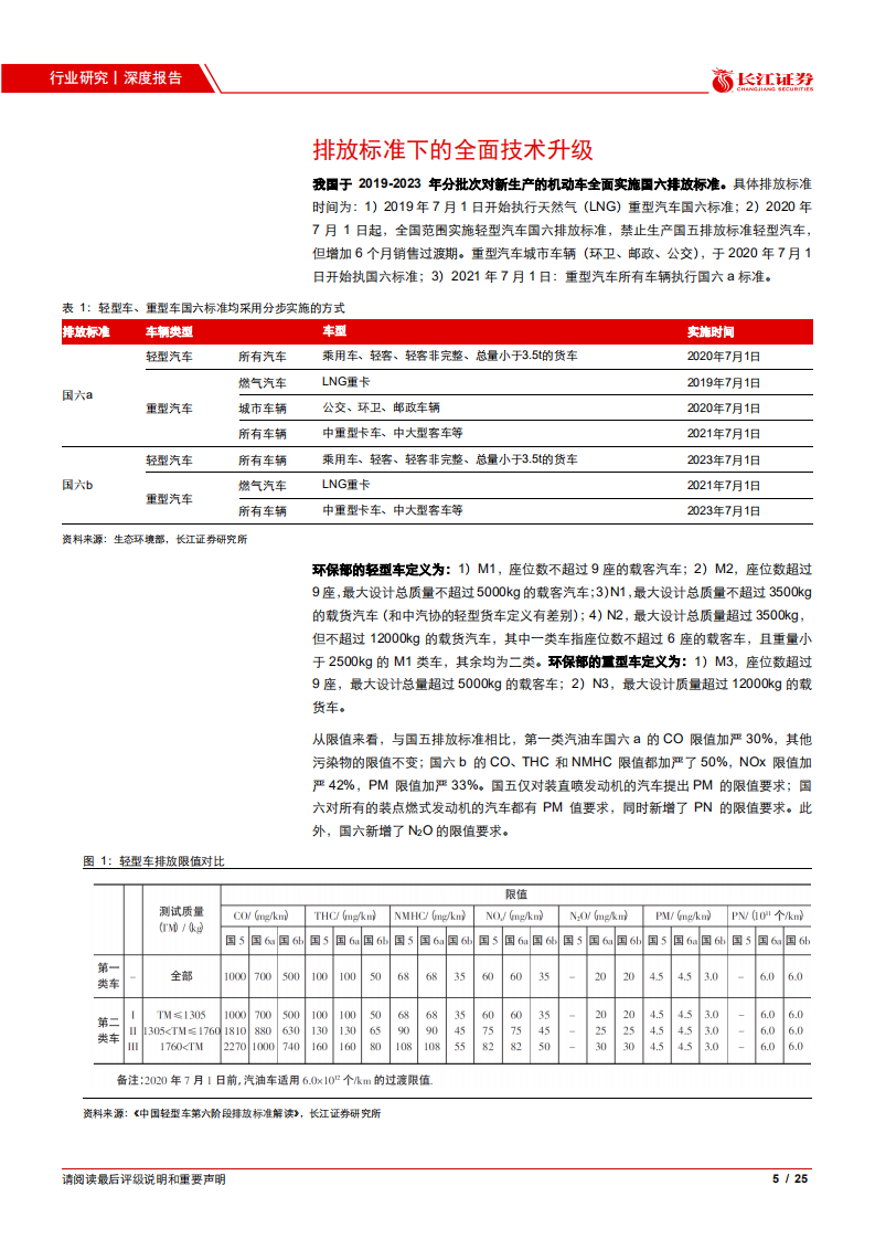 汽车与汽车零部件行业：国六驱动技术升级，国产替代正当时-20200806.pdf 第5页