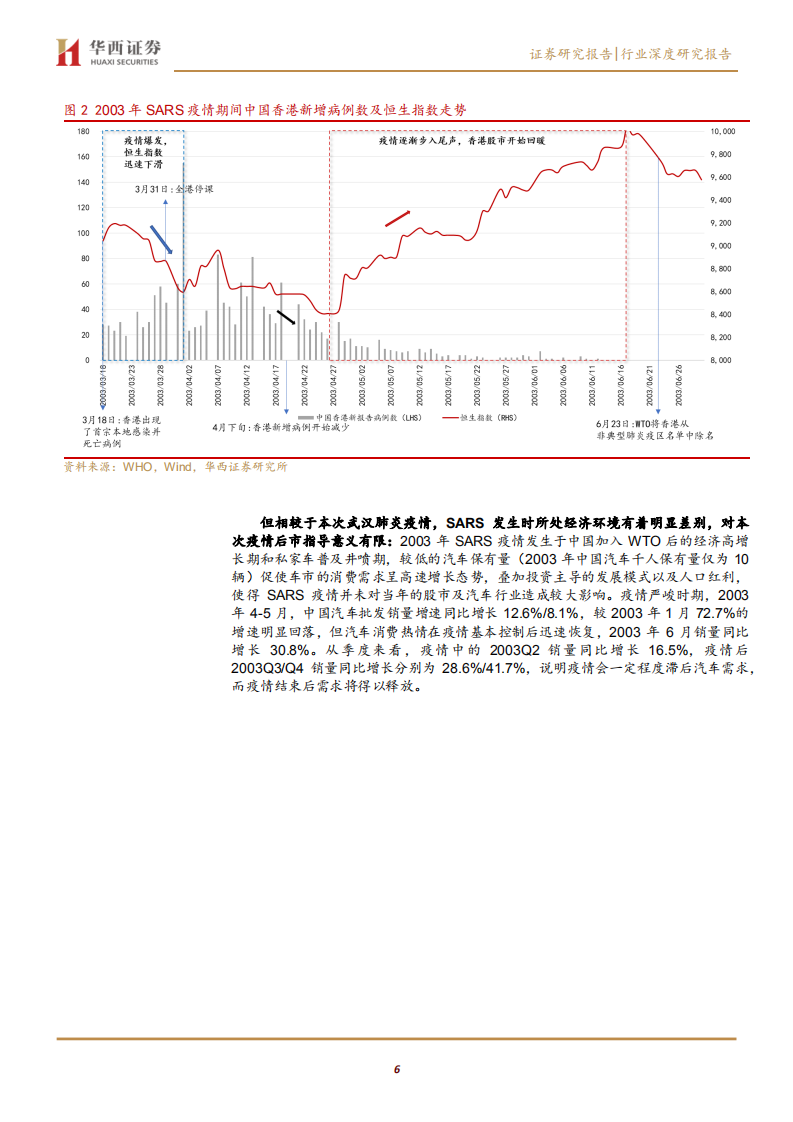 汽车与汽车零部件行业：疫情下汽车方兴未艾，电动智能冉冉升起-200204.pdf 第6页