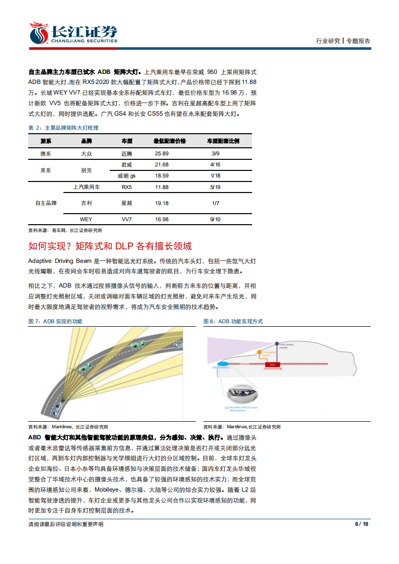 汽车与汽车零部件行业：ADB，下一个车灯技术趋势-200105.pdf 第6页