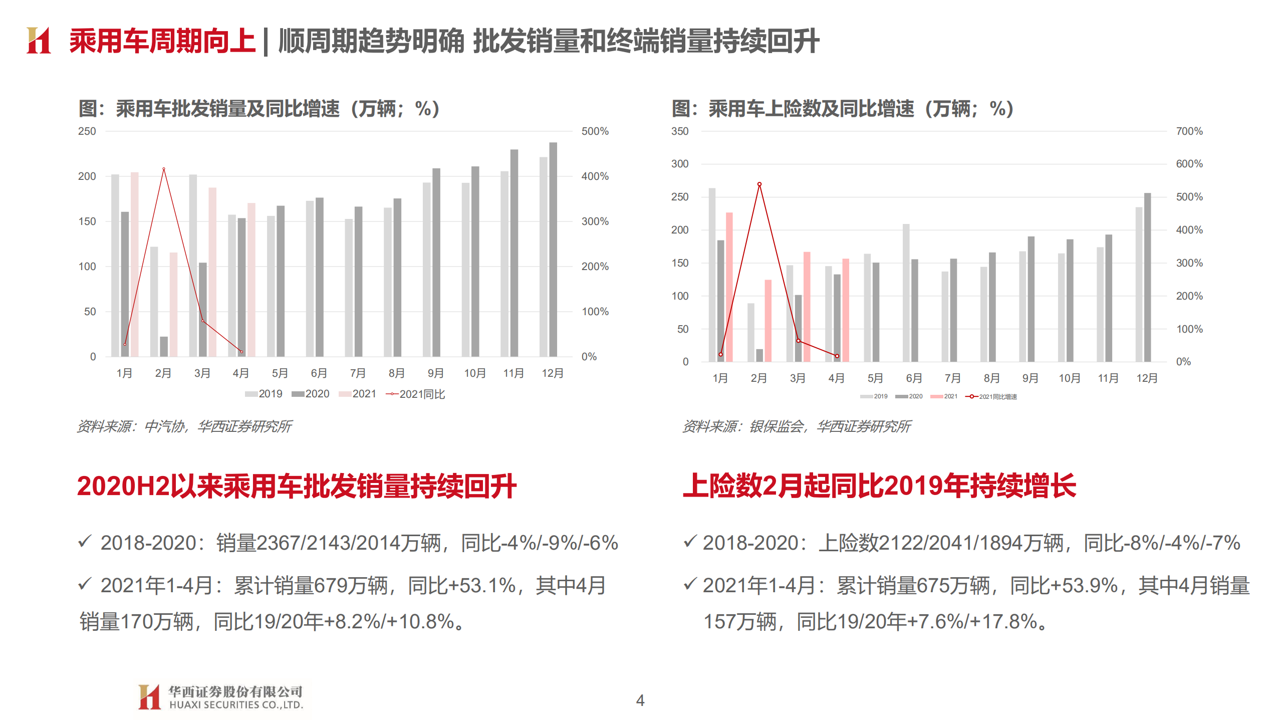 汽车与汽车零部件行业2021年中期投资策略：智能元年，重塑秩序-210519.pdf 第4页