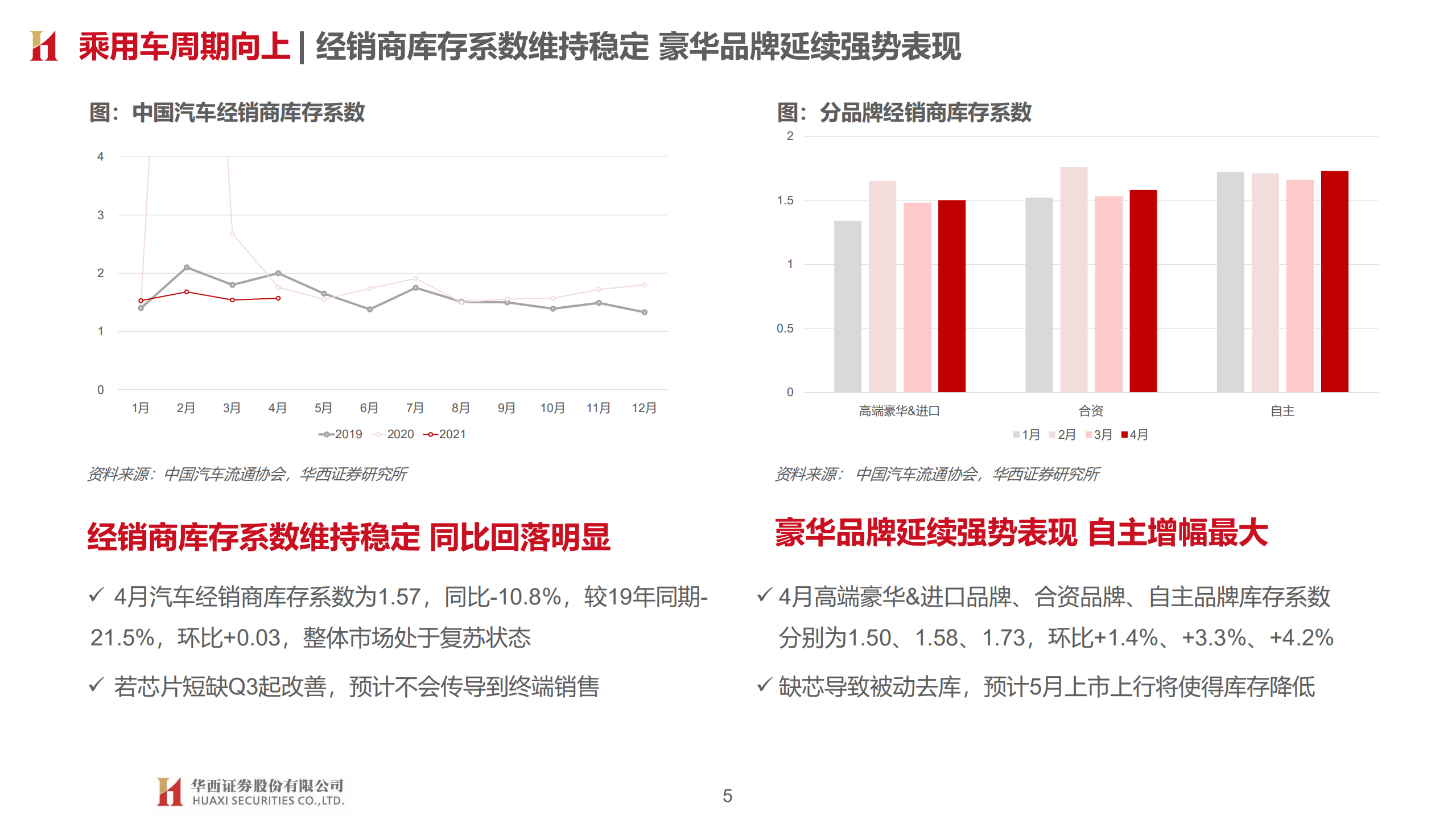 汽车与汽车零部件行业2021年中期投资策略：智能元年，重塑秩序-210519.pdf 第5页