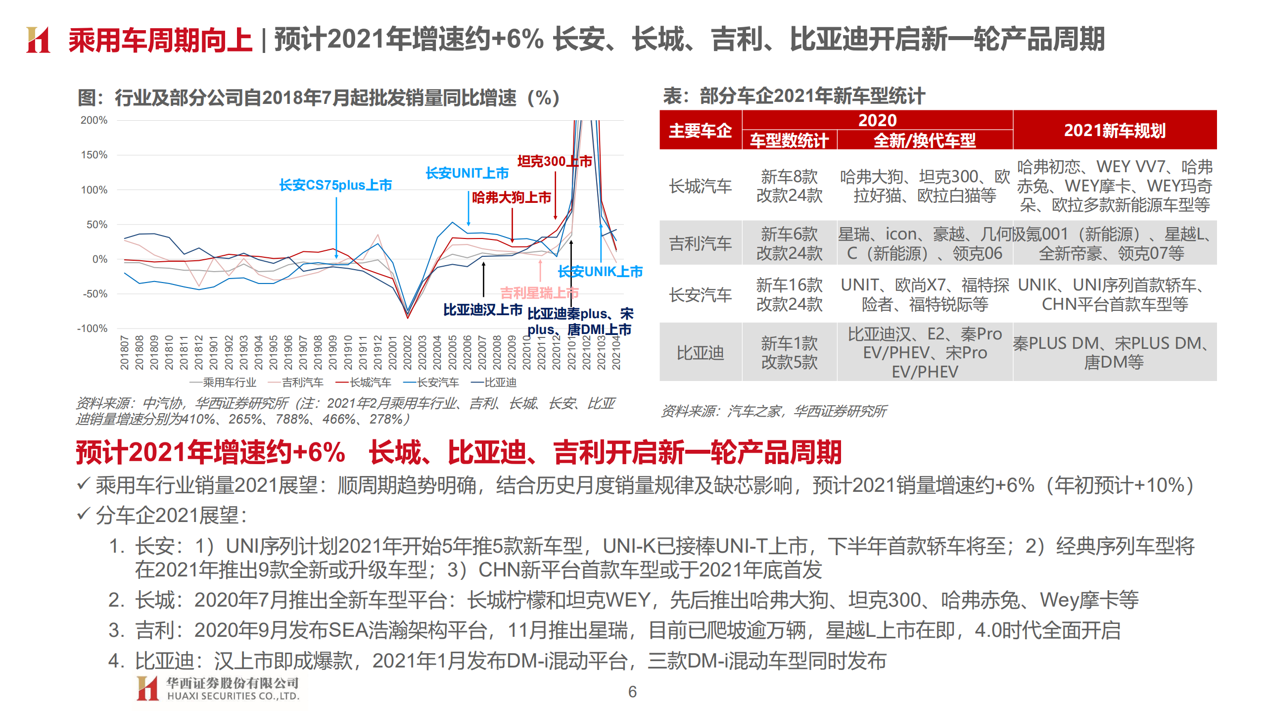 汽车与汽车零部件行业2021年中期投资策略：智能元年，重塑秩序-210519.pdf 第6页