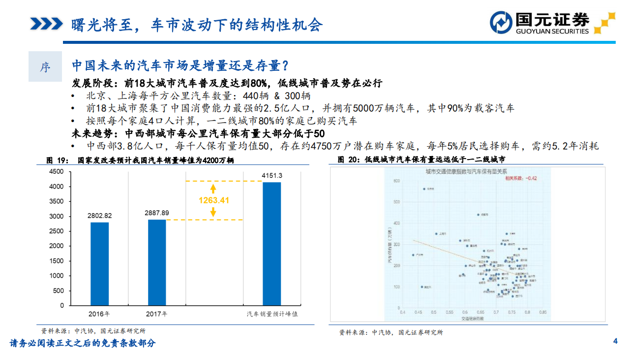 汽车与汽车零部件行业2020年度策略报告：曙光将至，车市波动下的结构性机会-191211.pdf 第4页