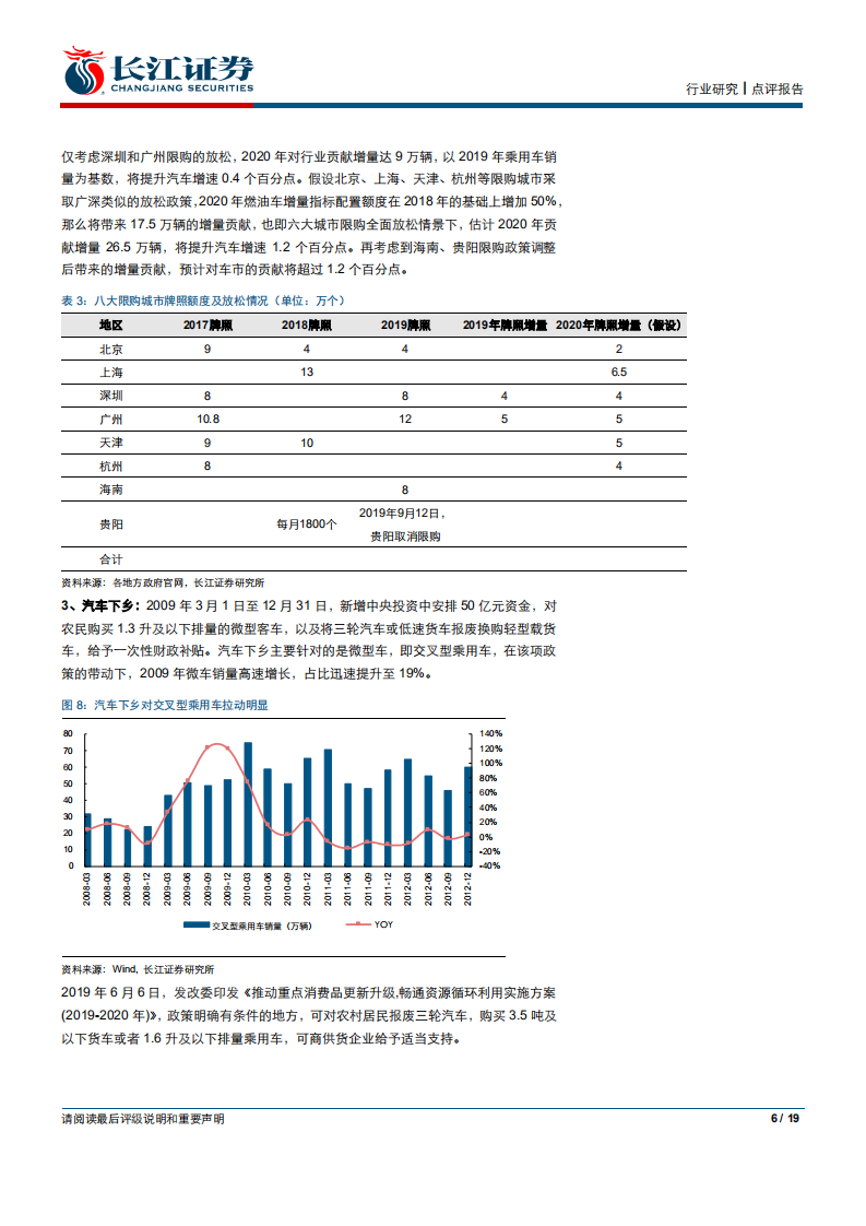 汽车与汽车零部件行业点评：积极稳定汽车消费，刺激政策值得期待-200216.pdf 第6页