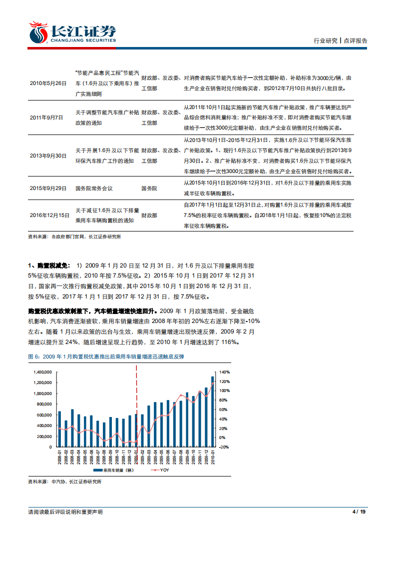 汽车与汽车零部件行业点评：积极稳定汽车消费，刺激政策值得期待-200216.pdf 第4页