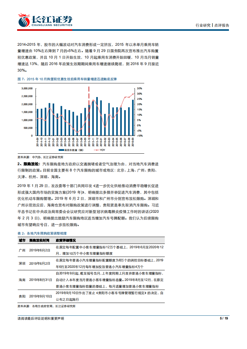 汽车与汽车零部件行业点评：积极稳定汽车消费，刺激政策值得期待-200216.pdf 第5页