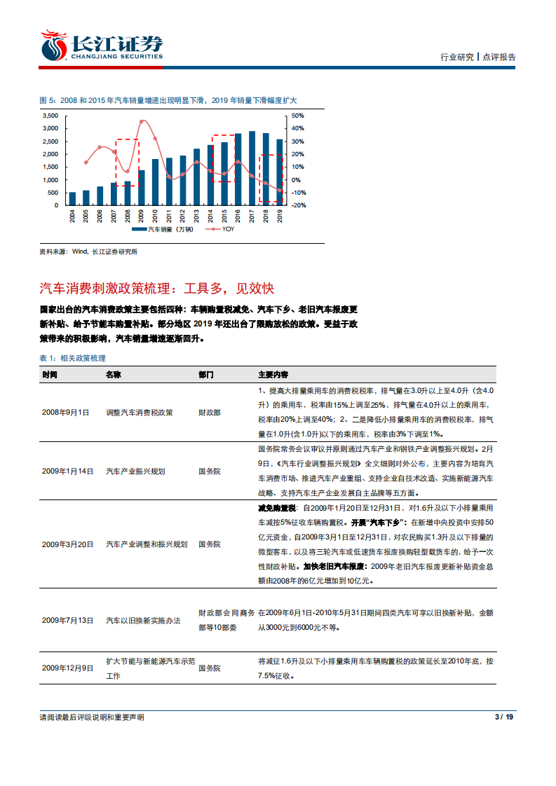 汽车与汽车零部件行业点评：积极稳定汽车消费，刺激政策值得期待-200216.pdf 第3页