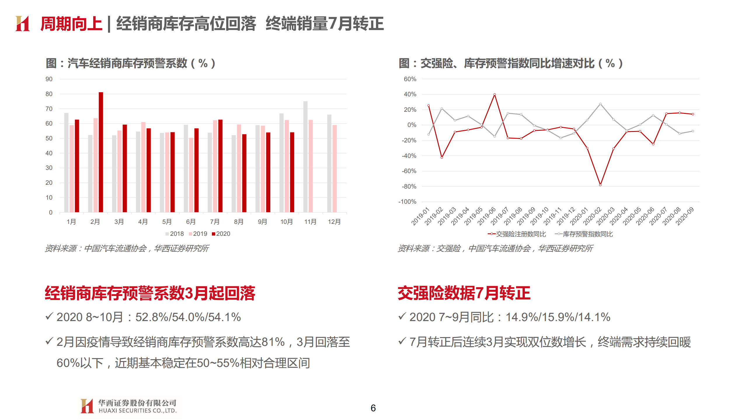 汽车与汽车零部件行业2021年投资策略：行业变革，重塑秩序-20201112.pdf 第6页