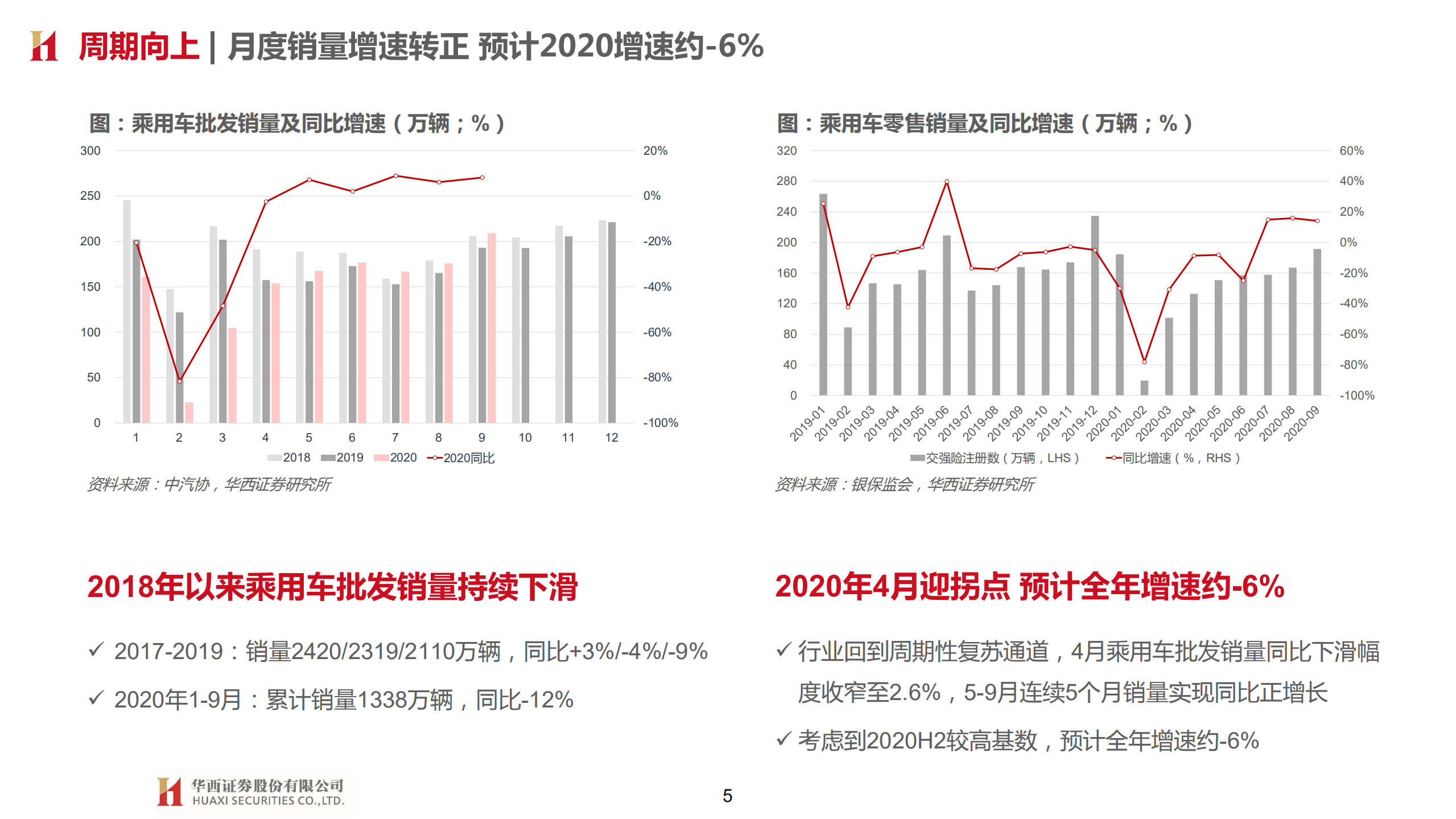 汽车与汽车零部件行业2021年投资策略：行业变革，重塑秩序-20201112.pdf 第5页