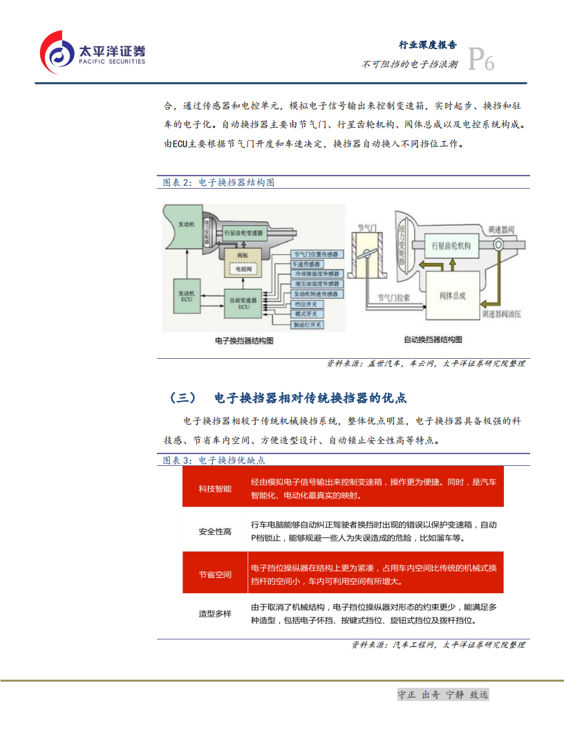 汽车与汽车零部件行业见微知著智能汽车趋势系列一：不可阻挡的电子挡浪潮-200308.pdf 第6页