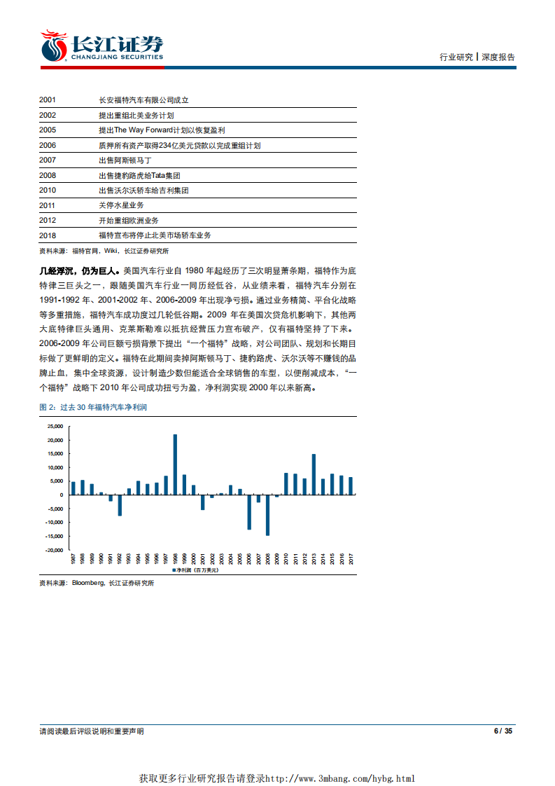 汽车与汽车零部件行业深度报告：福特因何落，因何起？-190119.pdf 第6页