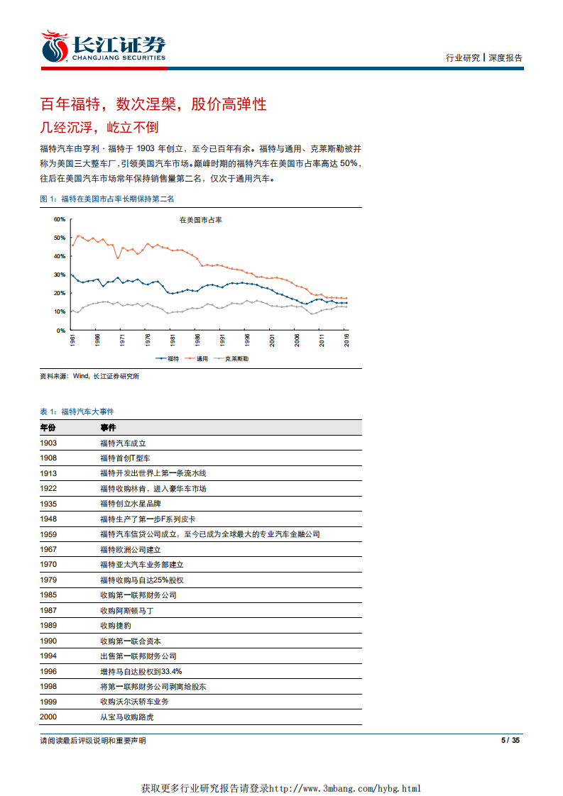 汽车与汽车零部件行业深度报告：福特因何落，因何起？-190119.pdf 第5页