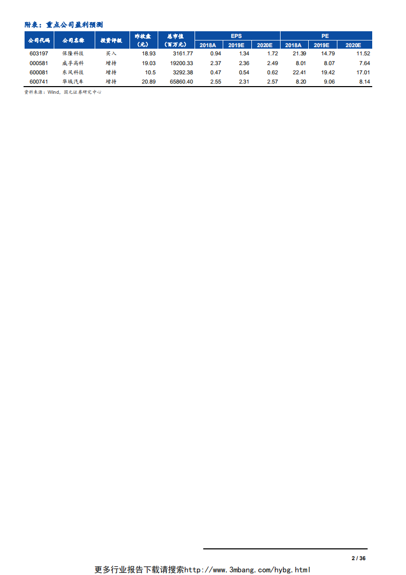 汽车与汽车零部件行业车载MEMS及智能传感器研究：汽车之眼，看清ADAS未来发展之路-190610.pdf 第2页