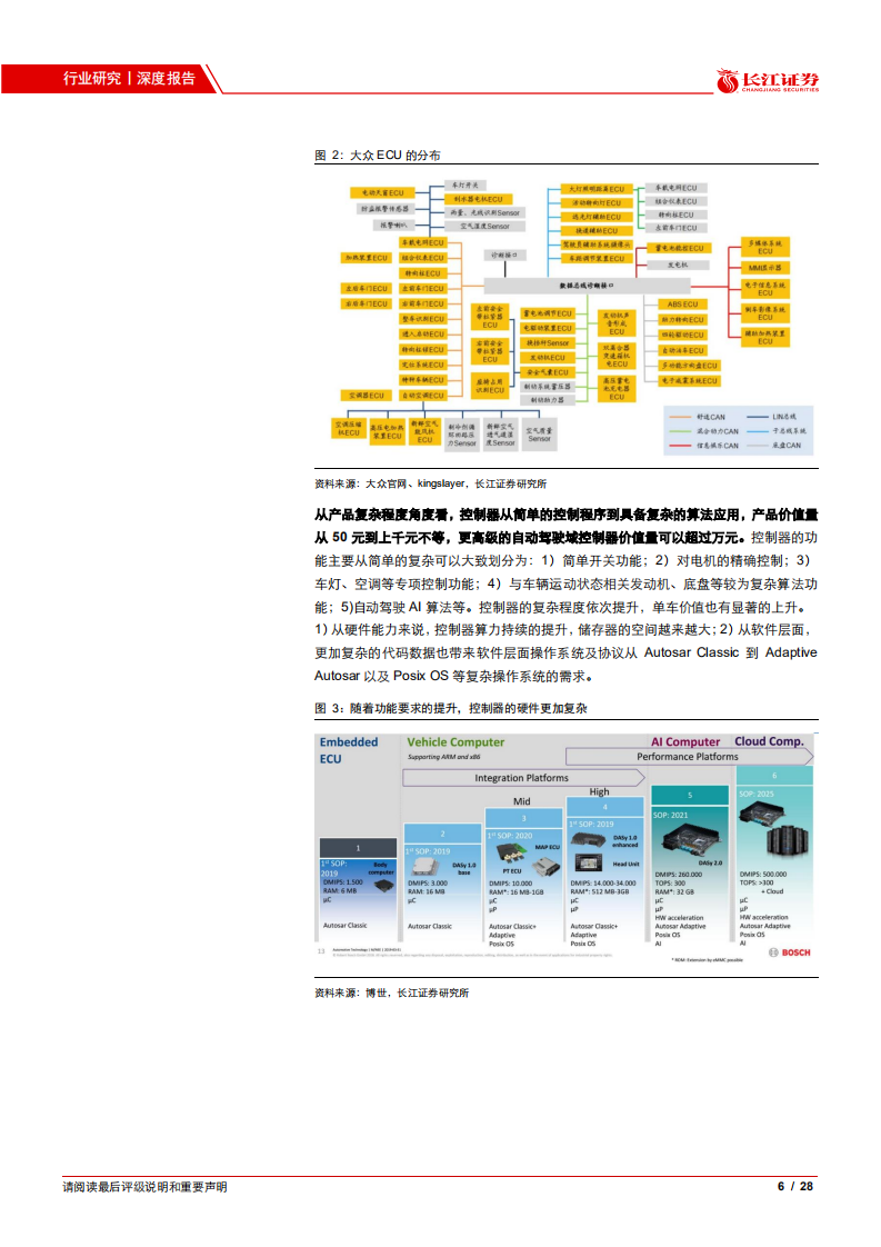 汽车与汽车零部件行业汽车智能化系列报告之五：从E、E架构变化看控制器行业机会-20201106.pdf 第6页
