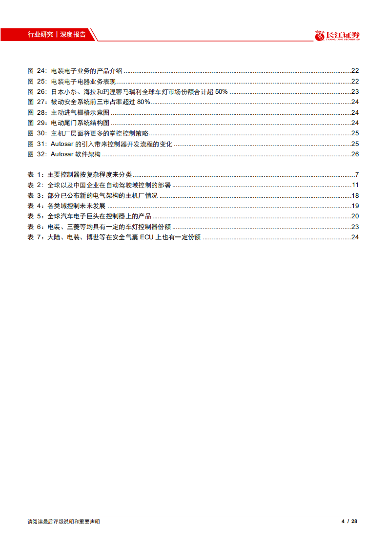 汽车与汽车零部件行业汽车智能化系列报告之五：从E、E架构变化看控制器行业机会-20201106.pdf 第4页