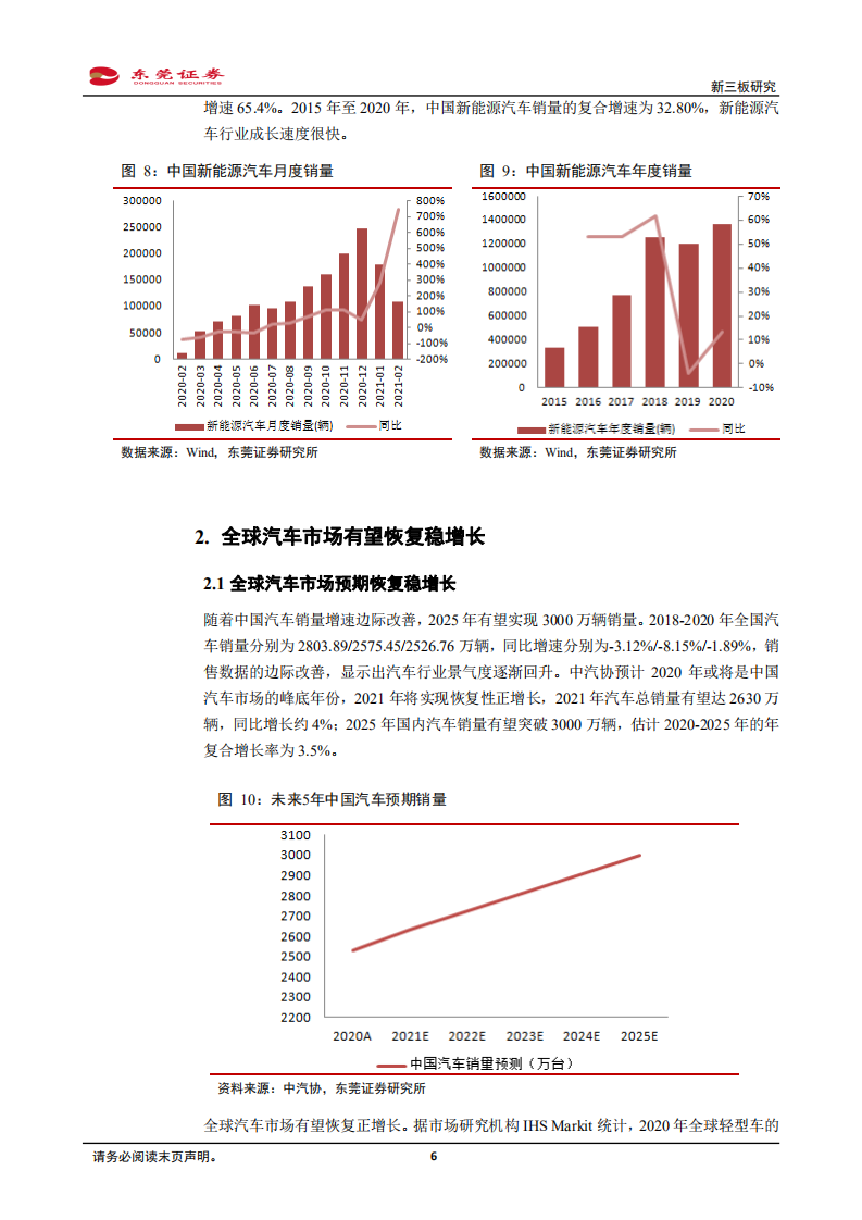 先进制造行业新三板研究：国内汽车零部件产业整体上升空间大-210331.pdf 第6页