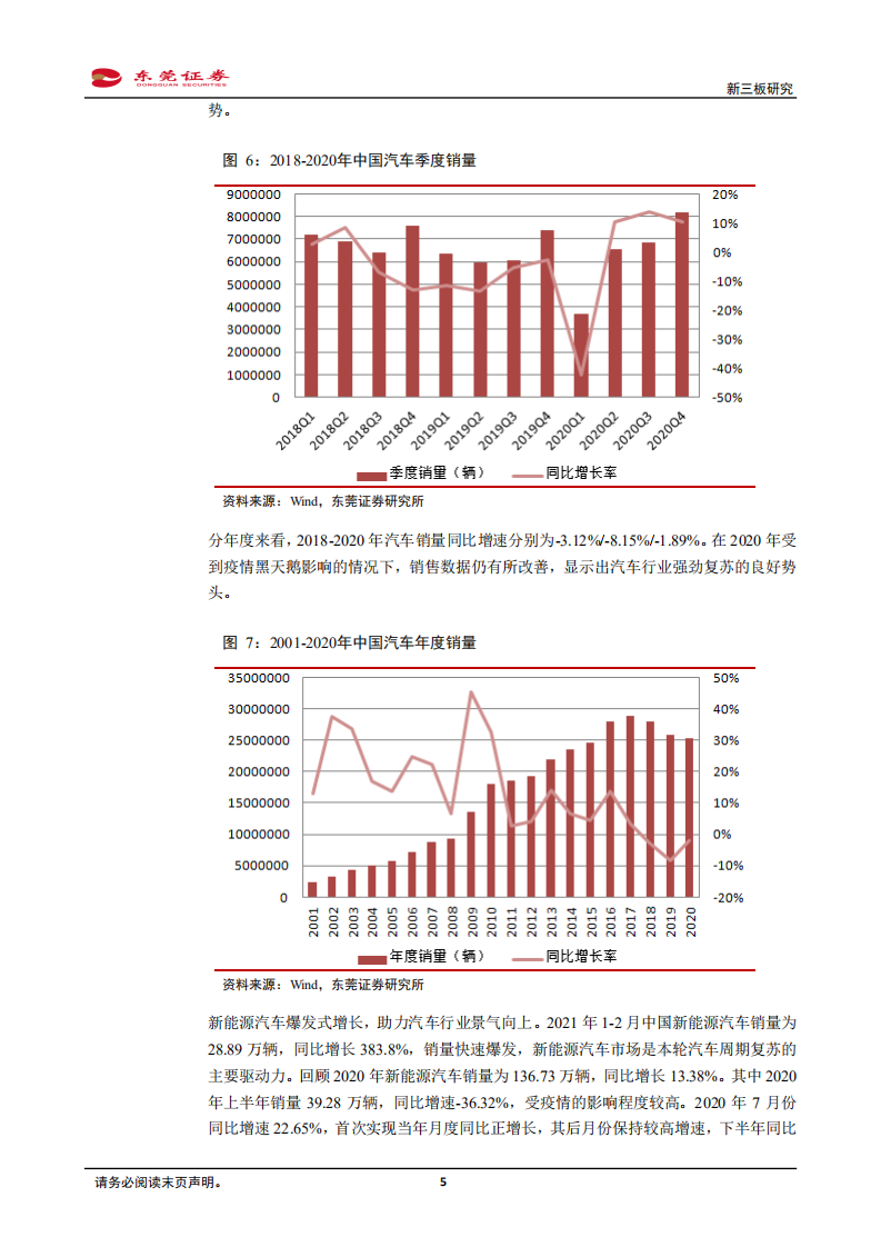 先进制造行业新三板研究：国内汽车零部件产业整体上升空间大-210331.pdf 第5页