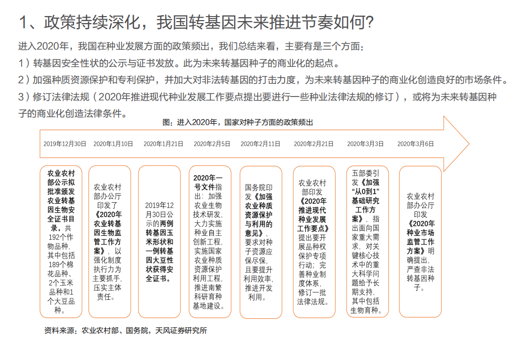 -农林牧渔行业：未来国内转基因育种时代，谁将胜出？-200312.pdf 第3页