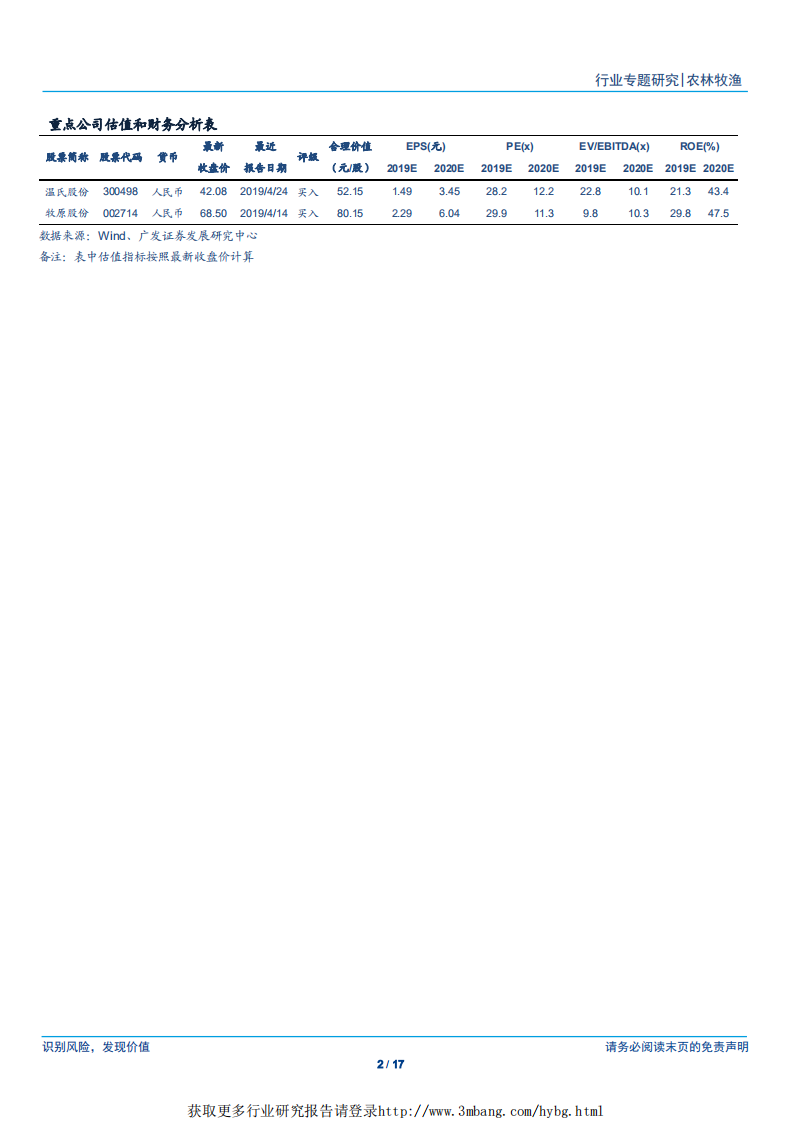 -农林牧渔行业非洲猪瘟之巴西经验：养殖密度是重要影响因素，屠宰企业推动行业整合-190425.pdf 第2页