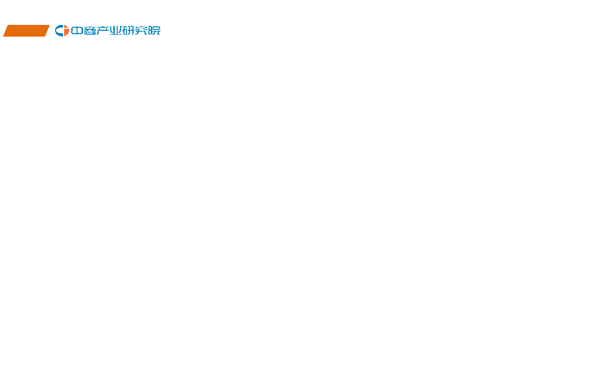 2018年1-4月中国农产品行业经济运行月度报告.docx 第5页