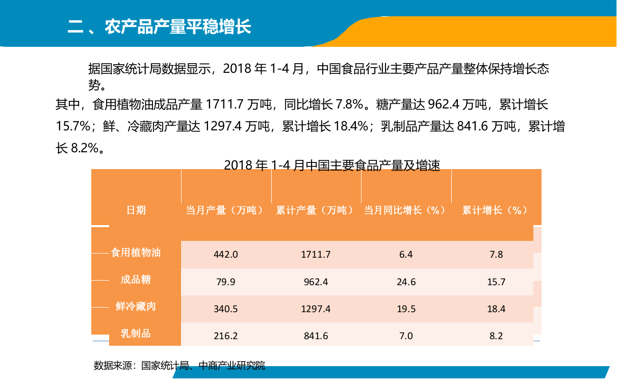 2018年1-4月中国农产品行业经济运行月度报告.docx 第4页