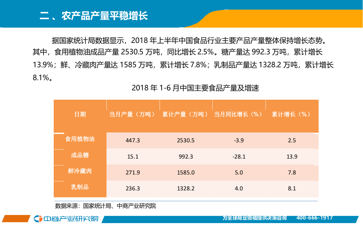 2018年1-6月中国农产品行业经济运行月度报告.docx 第4页