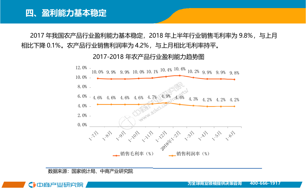 2018年1-6月中国农产品行业经济运行月度报告.docx 第6页