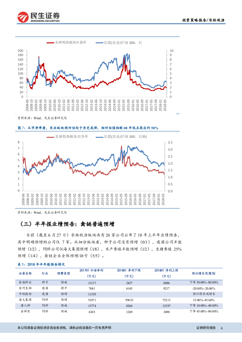 2018年下半年农林牧渔行业投资策略报告：布局养殖，关注养殖后周期和种业核心标的.docx 第6页