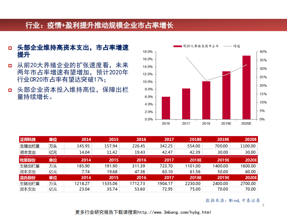 2019年农业行业中期策略：量价齐升，持续看好养猪股-190609.pdf 第3页