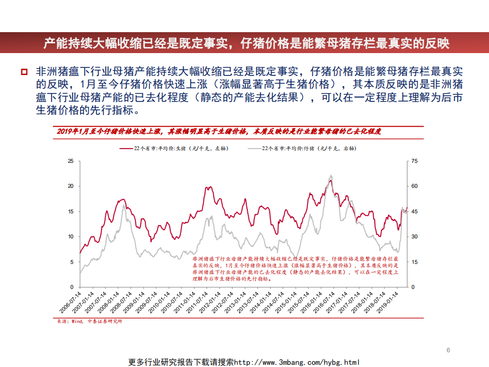 2019年农业行业中期策略：量价齐升，持续看好养猪股-190609.pdf 第6页