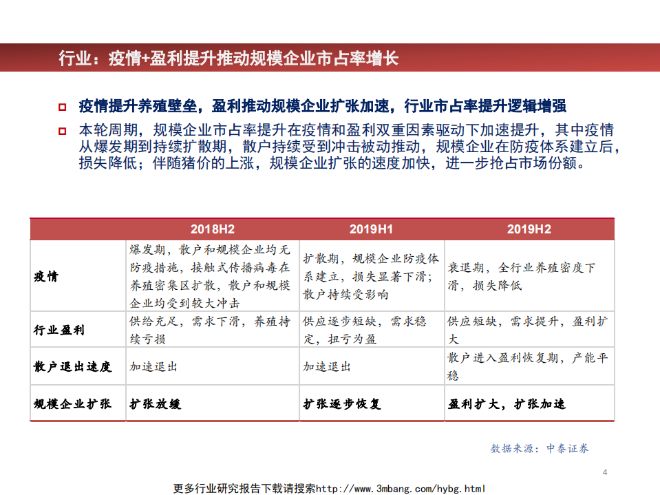 2019年农业行业中期策略：量价齐升，持续看好养猪股-190609.pdf 第4页