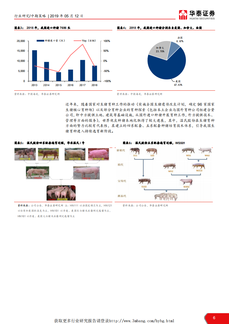 2019农林牧渔行业中期策略报告：周期春意浓，成长在征途-190512.pdf 第6页