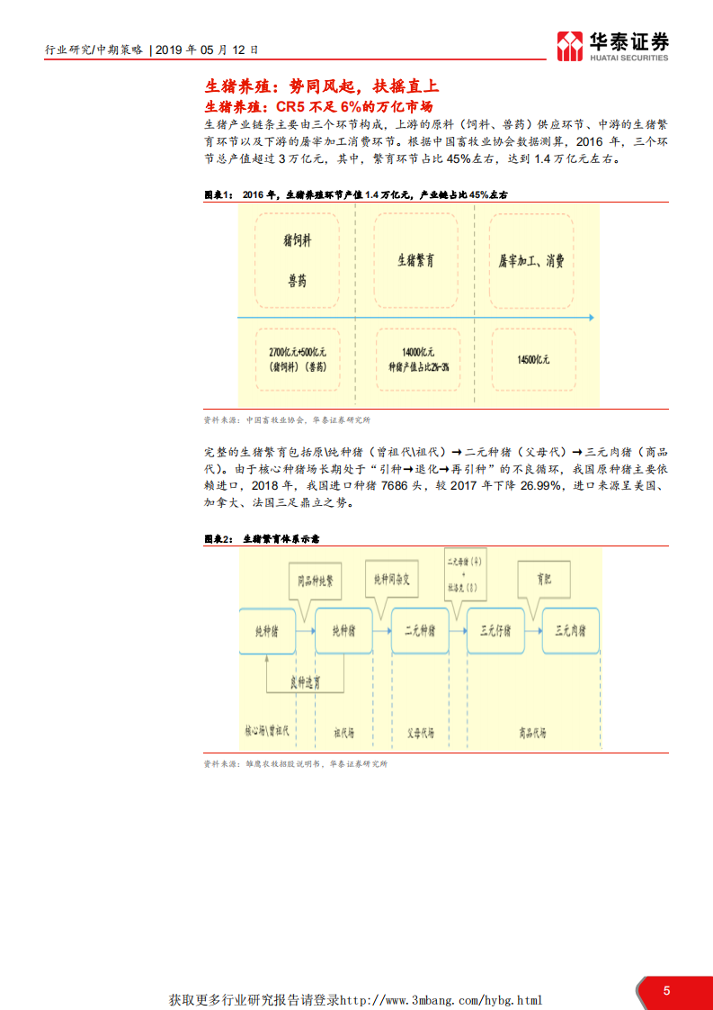 2019农林牧渔行业中期策略报告：周期春意浓，成长在征途-190512.pdf 第5页