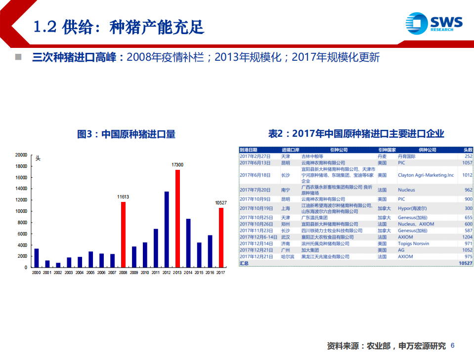2019年农林牧渔行业投资策略：细辨&ldquo;危&rdquo;与&ldquo;机&rdquo;，聚焦景气行业与龙头-181120.pdf 第6页