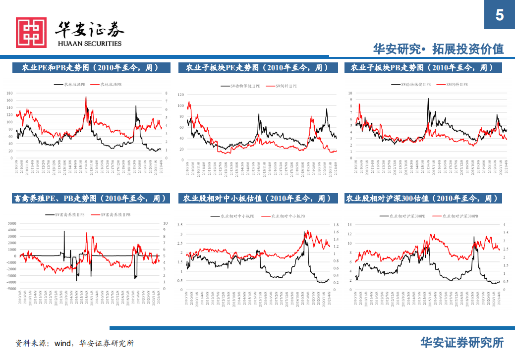 2021年农业中期投资策略：景气分化明显，优选子行业龙头-210511.pdf 第5页