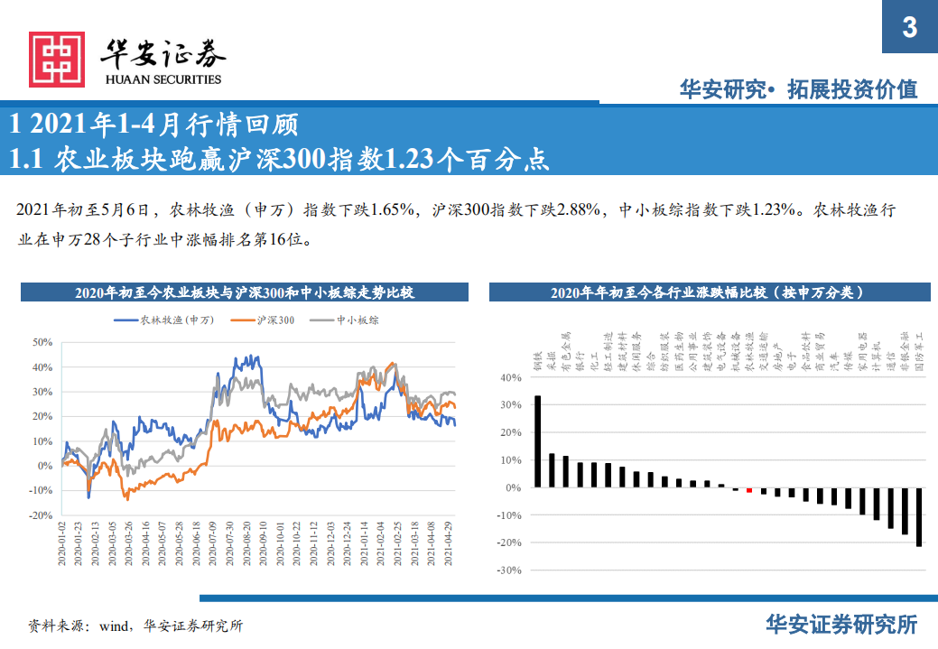 2021年农业中期投资策略：景气分化明显，优选子行业龙头-210511.pdf 第3页
