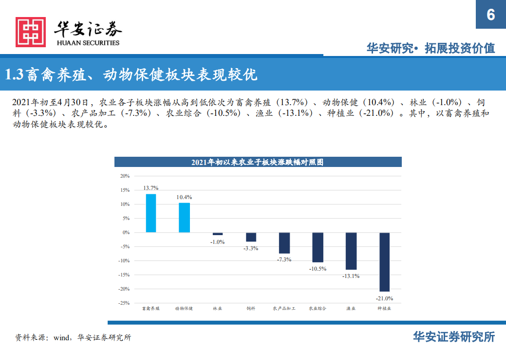 2021年农业中期投资策略：景气分化明显，优选子行业龙头-210511.pdf 第6页