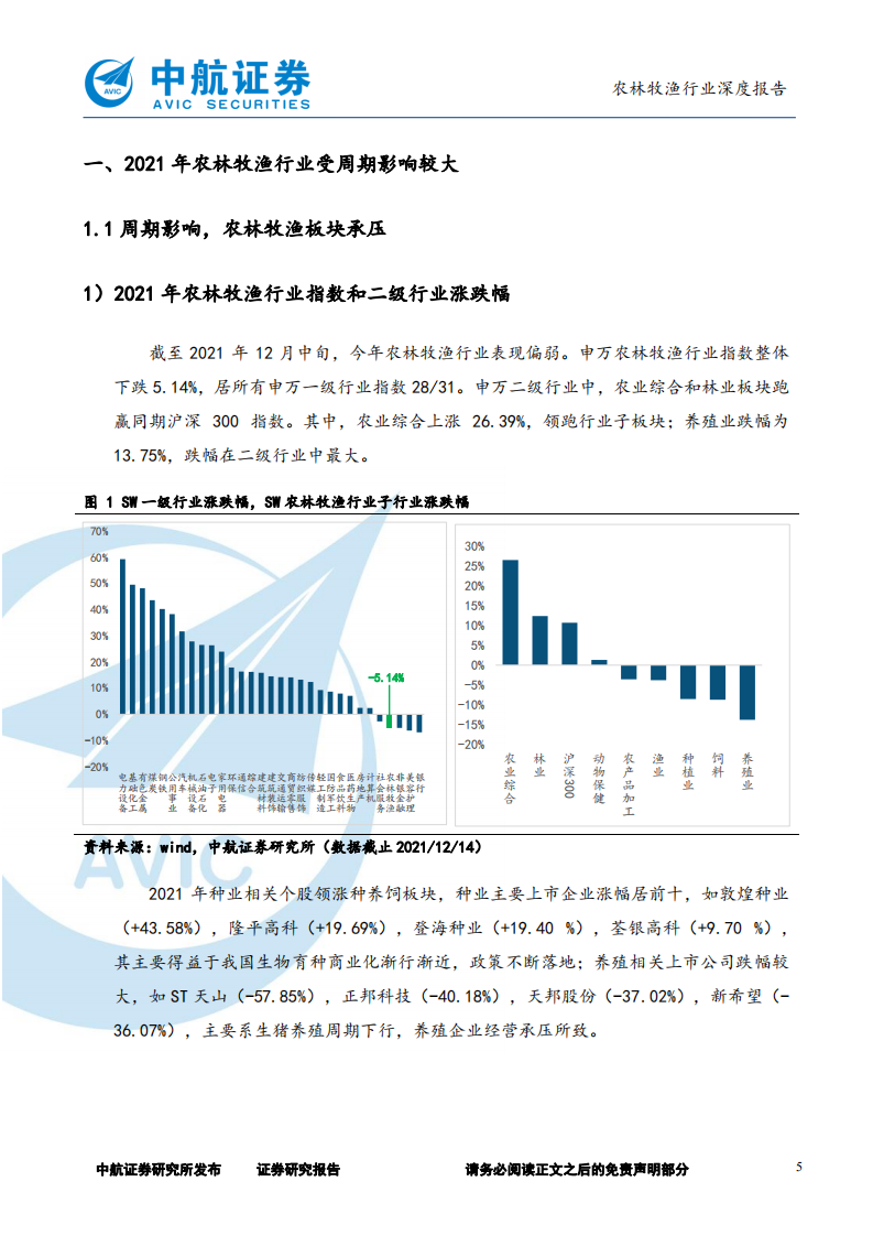 2022年农林牧渔行业策略：趋势不改续演绎，周期洗礼再出发-211228.pdf 第5页