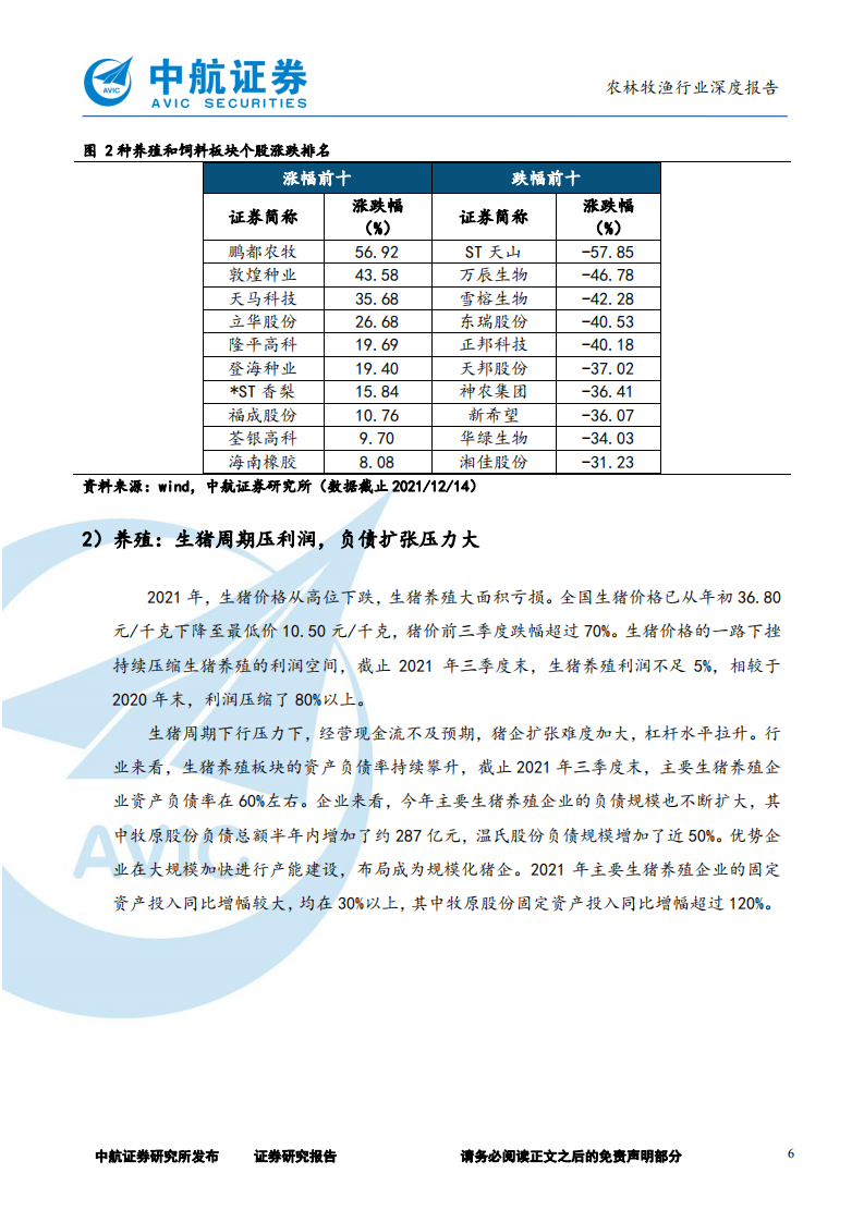 2022年农林牧渔行业策略：趋势不改续演绎，周期洗礼再出发-211228.pdf 第6页