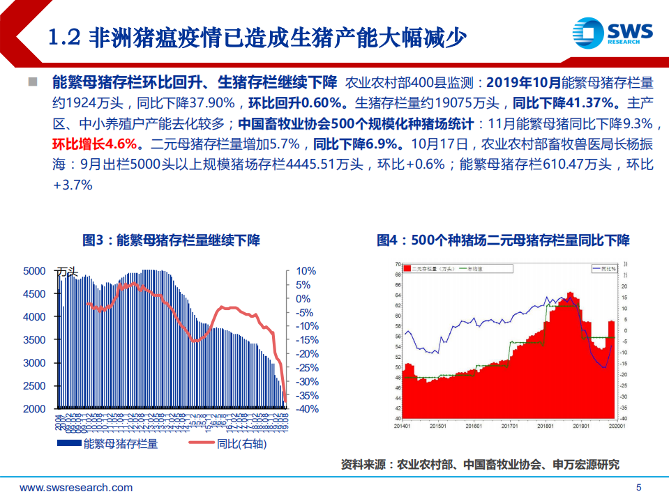 2020年农林牧渔行业投资策略：抉择，价格波动与估值洼地-191212.pdf 第5页