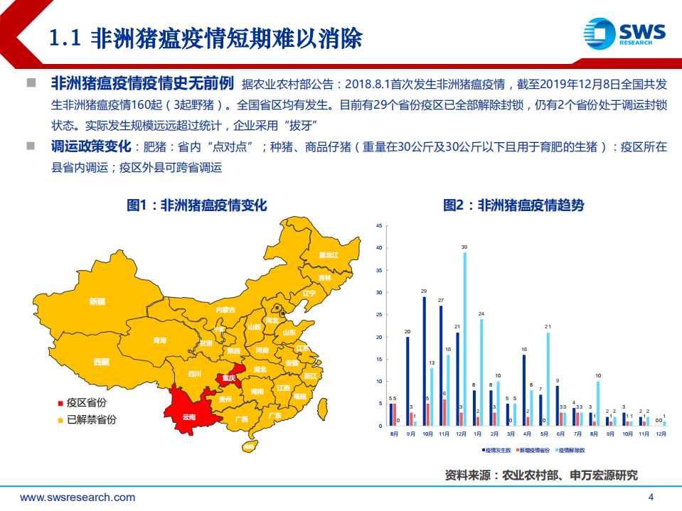 2020年农林牧渔行业投资策略：抉择，价格波动与估值洼地-191212.pdf 第4页