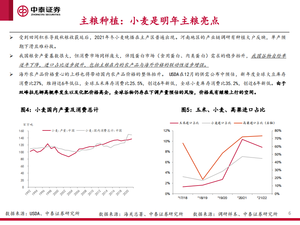 2022年农林牧渔行业投资策略：春华秋实，不负耕耘-211231.pdf 第6页