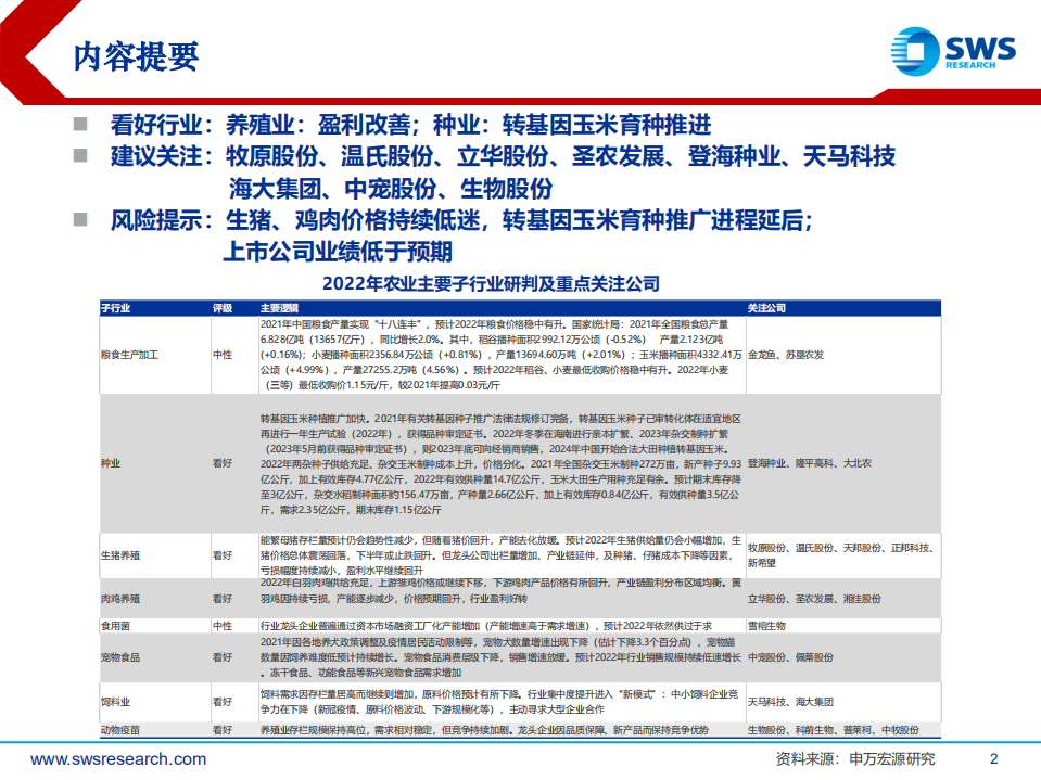 2022年农林牧渔行业投资策略：农业2022，养殖业盈利改善、转基因育种推进-20211215.pdf 第2页