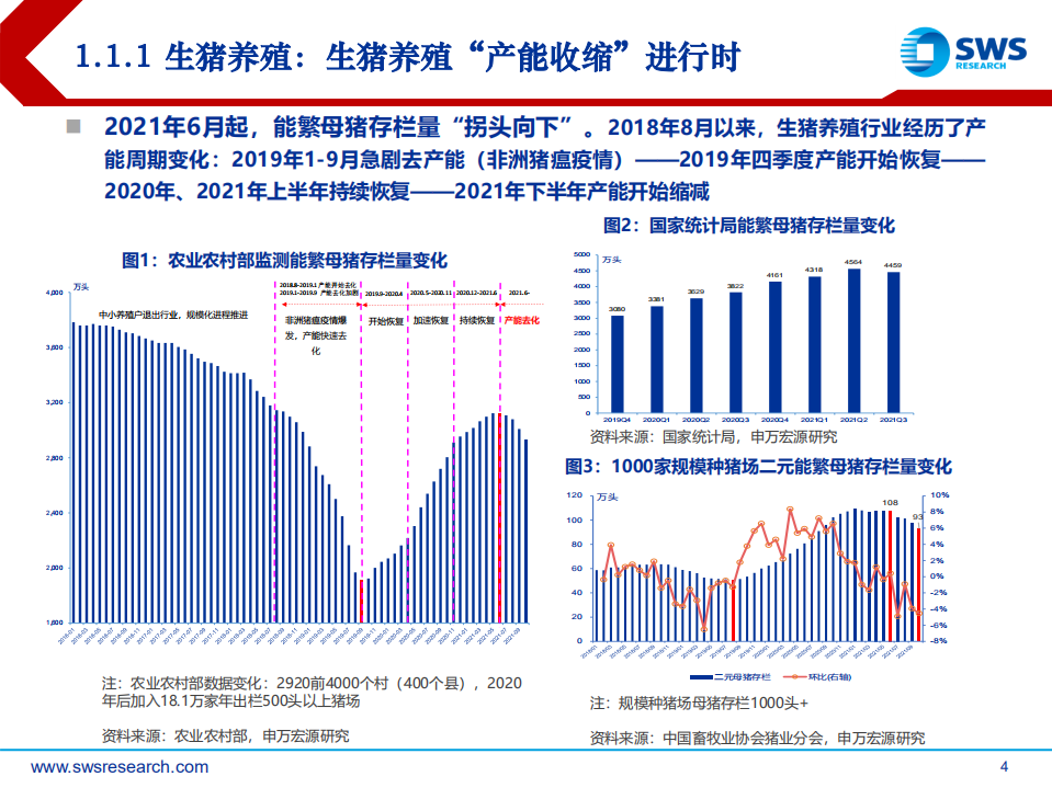 2022年农林牧渔行业投资策略：农业2022，养殖业盈利改善、转基因育种推进-20211215.pdf 第4页