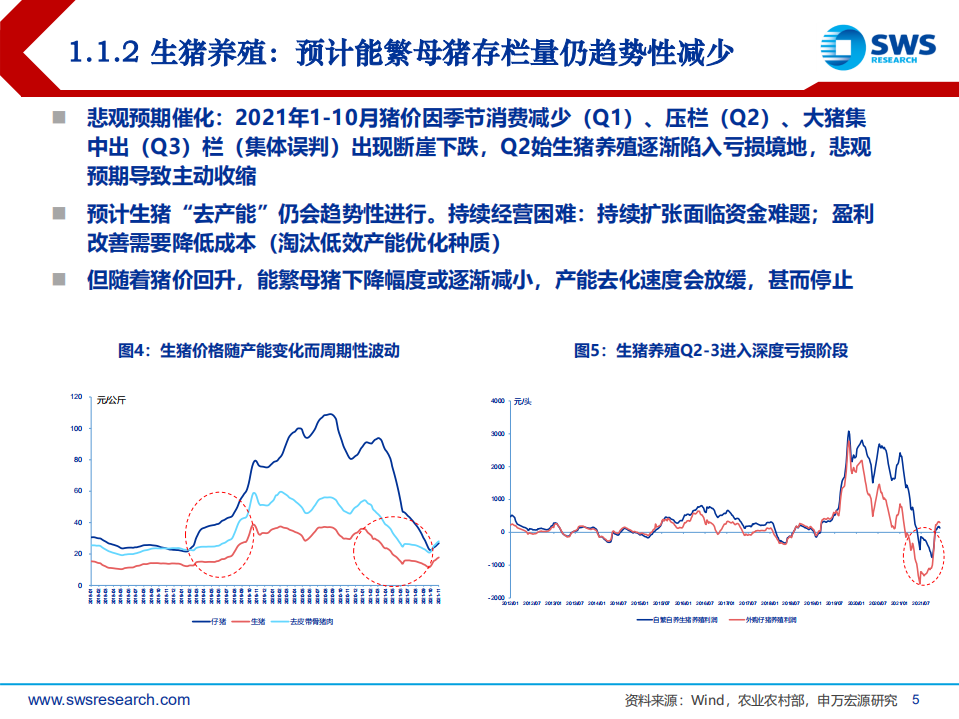 2022年农林牧渔行业投资策略：农业2022，养殖业盈利改善、转基因育种推进-20211215.pdf 第5页