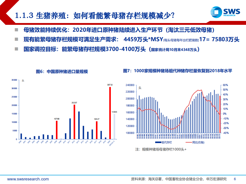 2022年农林牧渔行业投资策略：农业2022，养殖业盈利改善、转基因育种推进-20211215.pdf 第6页