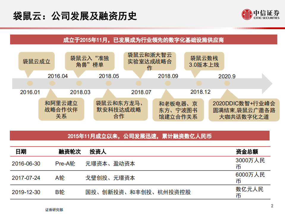 科技行业先锋系列报告197:袋鼠云,行业领先的数字化基础设施供应商-210128.pdf | 先导研报