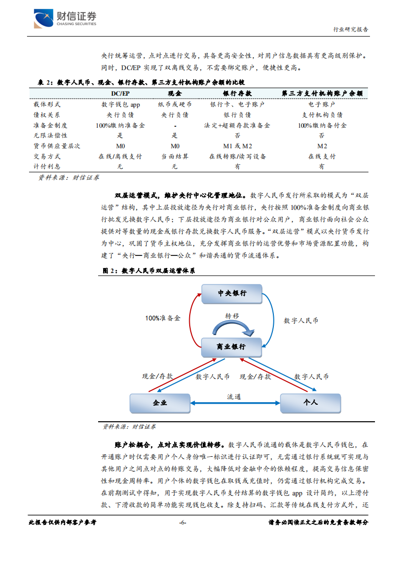 银行业：数字人民币时代，银行何去何从-20201207.pdf 第6页