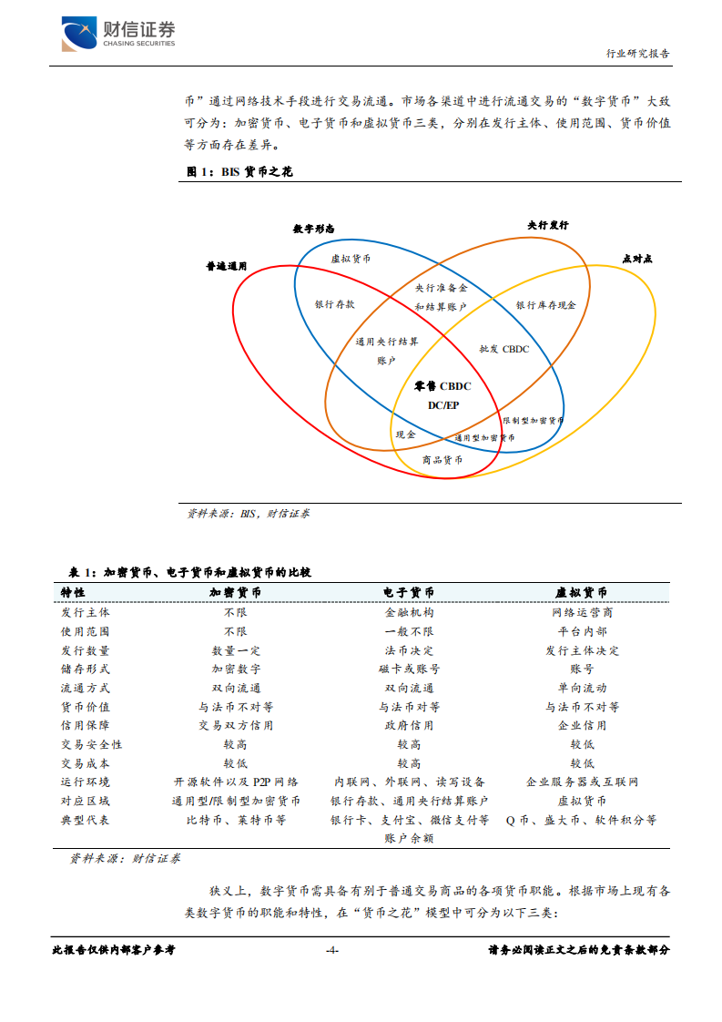 银行业：数字人民币时代，银行何去何从-20201207.pdf 第4页